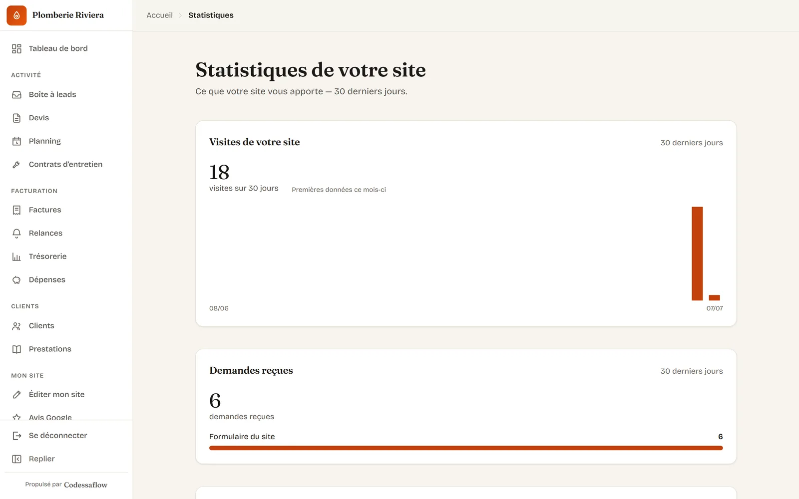 Écran Statistiques du cockpit CodessaFlow montrant les visites, les demandes et les euros générés par le site.